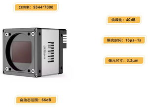 华睿科技发布6500万像素大面阵工业相机，引领高端视觉检测新纪元